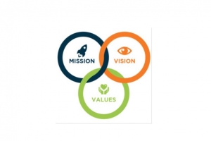 Tầm nhìn, Sứ mệnh